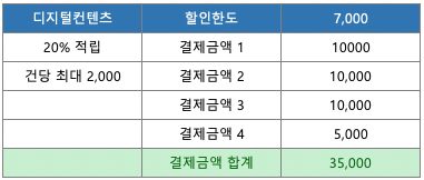 신한 퍼즐카드 선택 서비스팩 1