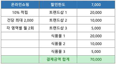 신한 퍼즐카드 선택 서비스팩 2